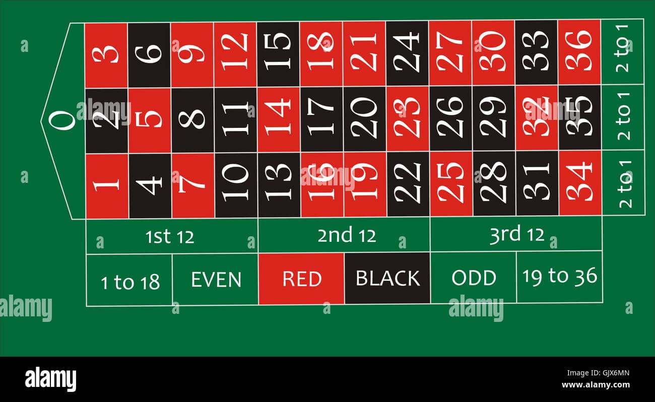 Nhung kinh nghiem ca cuoc khong the thieu khi choi Roulette